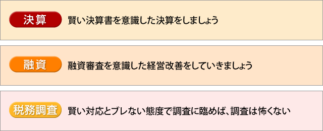 決算、融資、税務調査