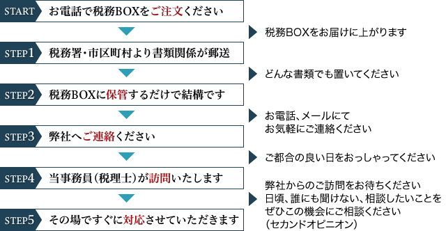 流れ図